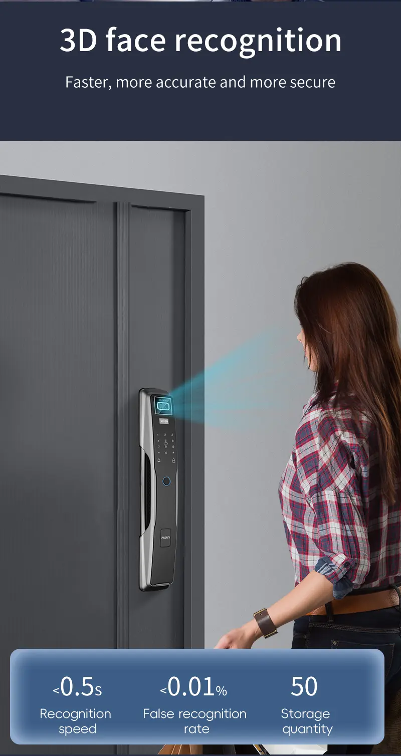 Cat Eye Smart Lock